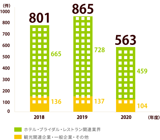 お得な特別割引価格 ホテルデータブック 週刊ホテルレストラン ２０１９ 旅行 ガイドブック Redbayacres Com