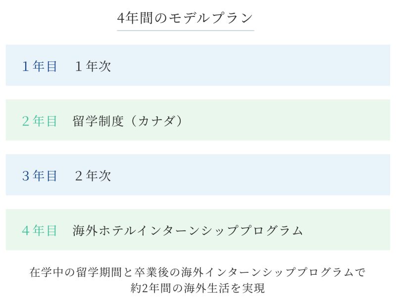 留学制度＋海外ホテルインターンシップでさらなるレベルアップ	