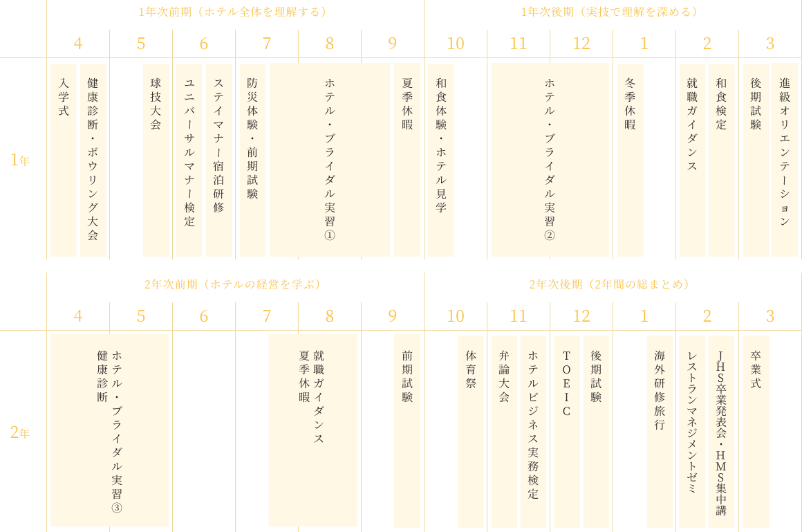 昼間部2年間のスケジュール