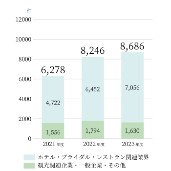 求人数の推移