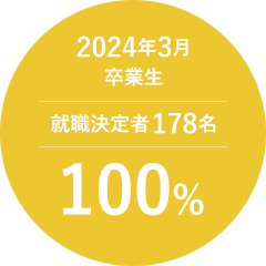 2024年3月 卒業生 就職決定者178名 100%