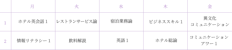 夜間部ホテル科1年生(例)