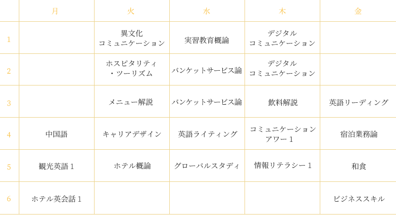 ホテルSNSコミュニケーション科のカリキュラム例