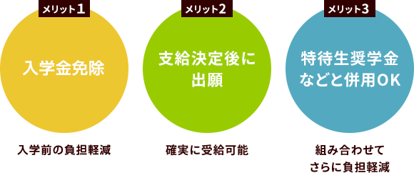 2人に1人が奨学金制度を活用しています